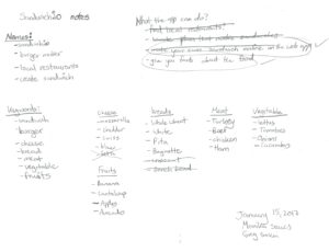 sandwich.io ideas that was created on paper for brainstorming | Monika Szucs