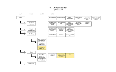 Sitemap | The Lifestyle Protector | Lynn Williams | Feifei Digital | Monika Szucs