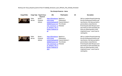 Audit | The Lifestyle Protector | Lynn Williams | Feifei Digital | Monika Szucs