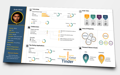 Arsh Khehra | Persona for Dating App startup | Feifei Digital Ltd | Monika Szucs