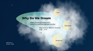 Why do We Dreams Psychology Prezi Presentation for BCIT Psyc 1101 | Monika Szucs