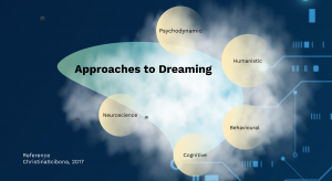 Approaches to Dreams Psychology Prezi Presentation for BCIT Psyc 1101 | Monika Szucs