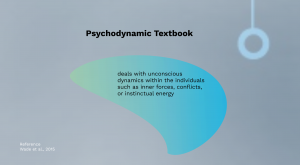 Psychodynamic Dreams Psychology Prezi Presentation for BCIT Psyc 1101 | Monika Szucs