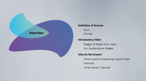 Dreams Psychology Prezi Presentation for BCIT Psyc 1101 Burnaby | Monika Szucs