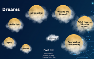 Dreams Psychology Prezi Presentation for BCIT Psyc 1101 Burnaby | Monika Szucs