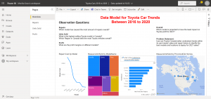 Overview Data model for Toyota Car Trends